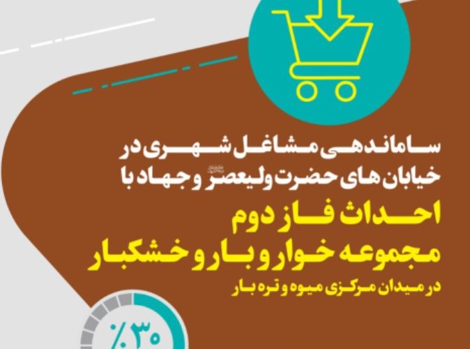 ساماندهی مشاغل شهری در خیابانهای حضرت ولی عصر (ع) و جهاد ساماندهی مشاغل شهری در خیابانهای حضرت ولی عصر (ع) و جهاد