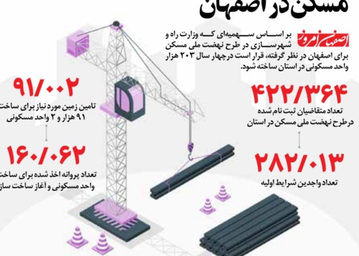 طرح نهضت ملی مسکن استان اصفهان طرح نهضت ملی مسکن استان اصفهان