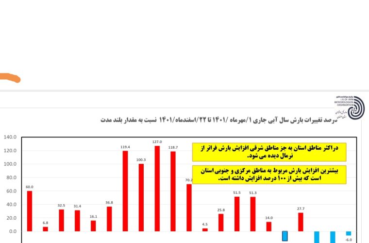 دوباره اصفهان نفس خواهد کشید