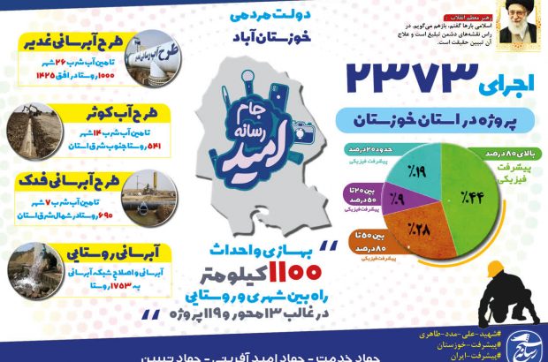 آغاز حرکت قطار امیدآفرینی با رویداد رسانه امید