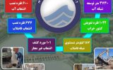 ۶۳۷۸متر توسعه شبکه آب و فاضلاب توسط آبفای منطقه ۵ اصفهان ۶۳۷۸متر توسعه شبکه آب و فاضلاب توسط آبفای منطقه ۵ اصفهان