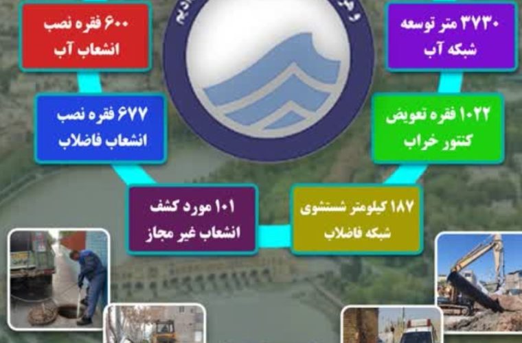 ۶۳۷۸متر توسعه شبکه آب و فاضلاب توسط آبفای منطقه ۵ اصفهان