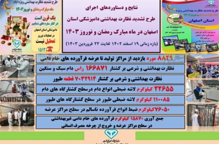 نتایج و دستاوردهای اجرای طرح تشدید نظارت بهداشتی دامپزشکی استان اصفهان در ماه مبارک رمضان و نوروز ۱۴۰۳