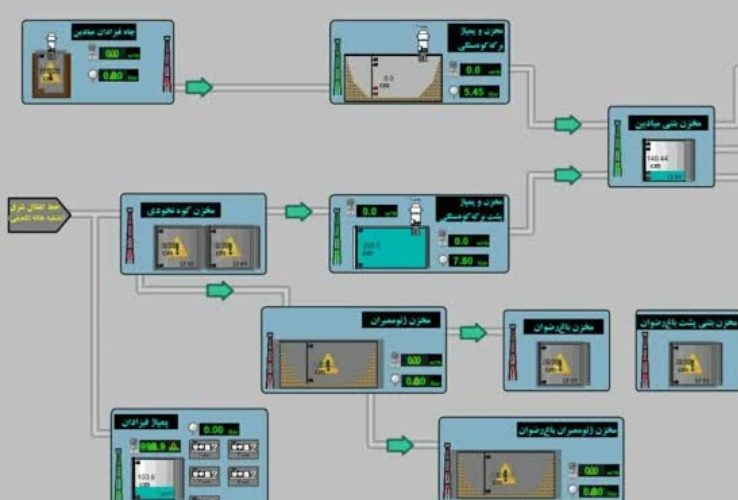 تکمیل سامانه مانیتورینگ تأسیسات خطوط آب‌رسانی و پساب اصفهان